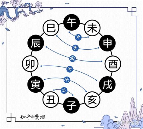 巳午|十二地支解析：巳 巳与其他十二地支的关系